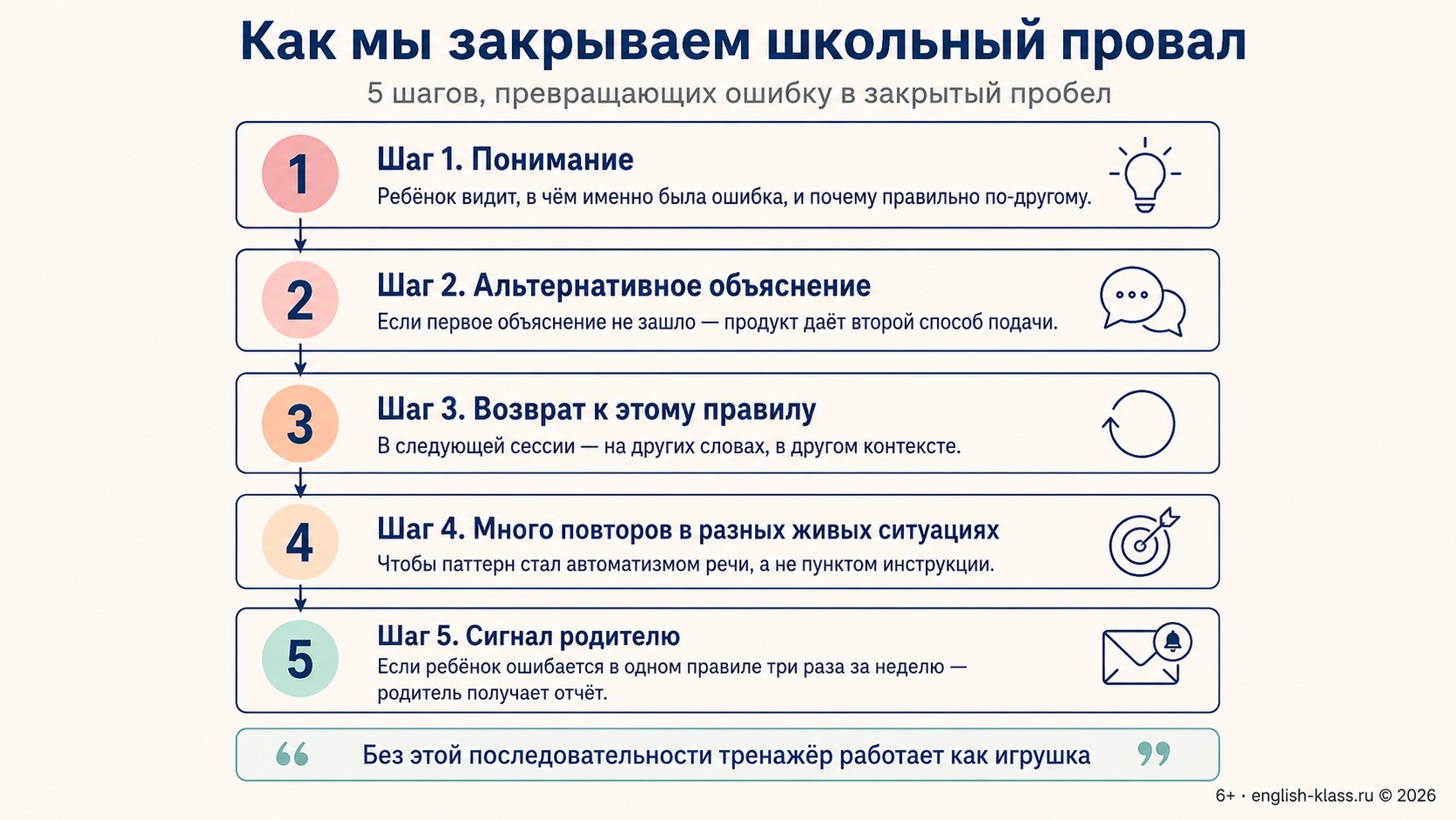 Как мы закрываем школьный провал: пять шагов