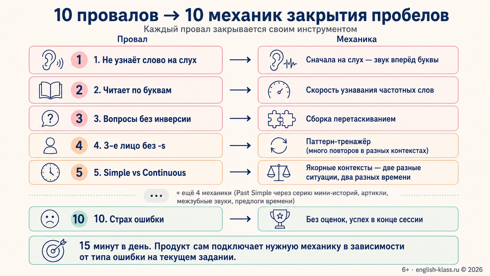 10 провалов и 10 механик закрытия пробелов